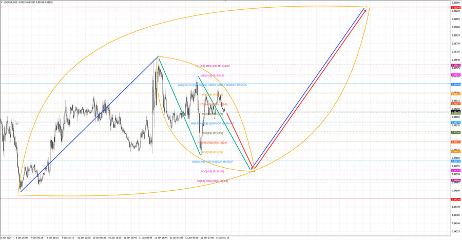 usdchf m15 06-51 15.01.24.jpg