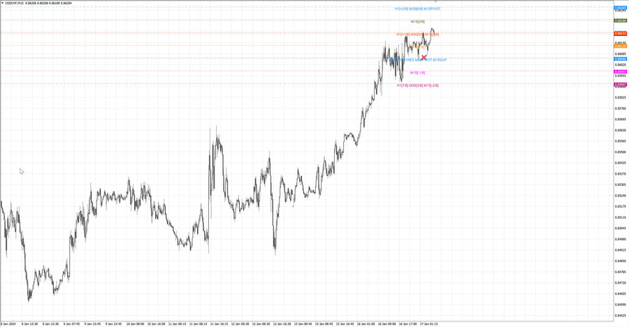 fact usdchf m15 06-51 15.01.24.jpg