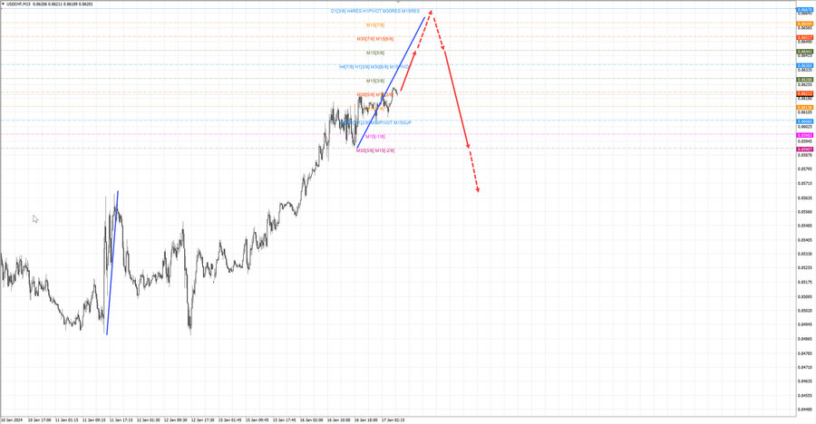 usdchf m15 08-00 17.01.24.jpg