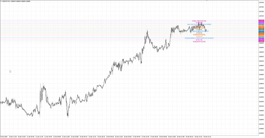 fact usdchf m15 08-00 17.01.24.jpg