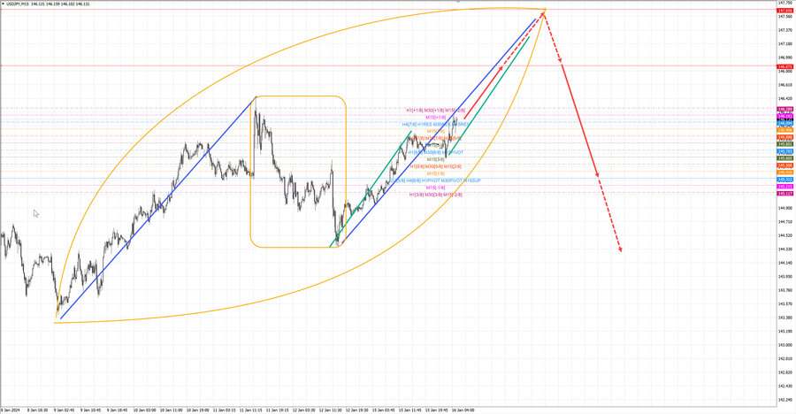 usdjpy m15 06-42 16.01.24.jpg