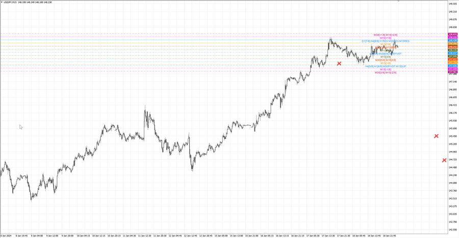 fact usdjpy m15 06-42 16.01.24.jpg