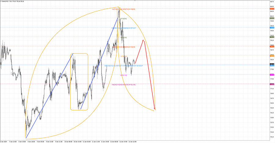 Нефть-Брент m15 07-05 15.01.24.jpg