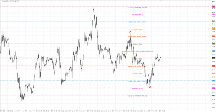 fact Нефть-Брент m15 07-05 15.01.24.jpg