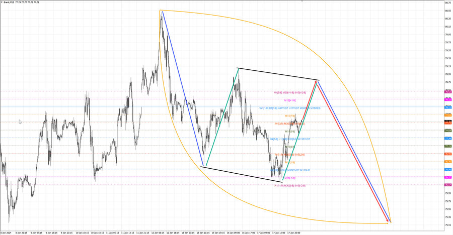 Нефть-Брент m15 08-00 18.01.24.jpg