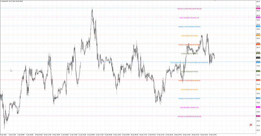 fact Нефть-Брент m15 08-00 18.01.24.jpg