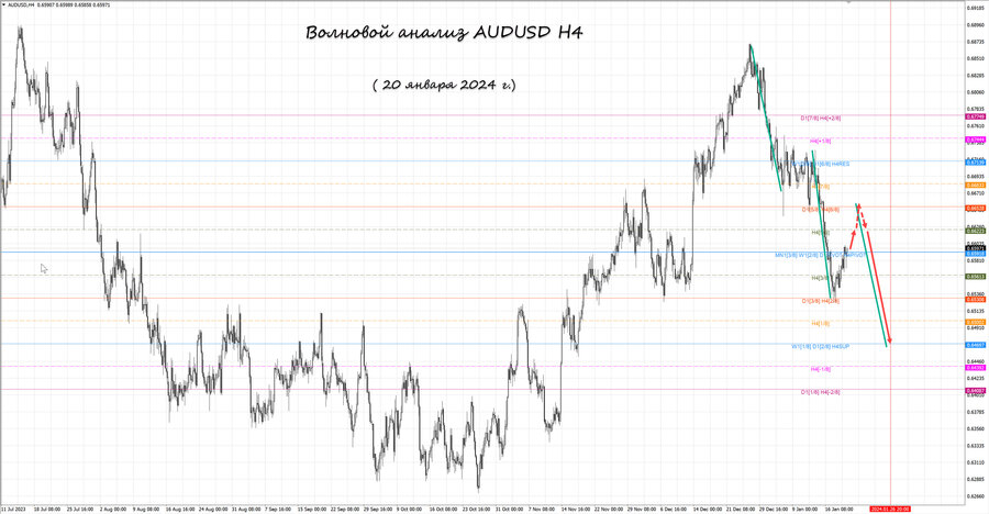 audusd h4 20.01.24.jpg