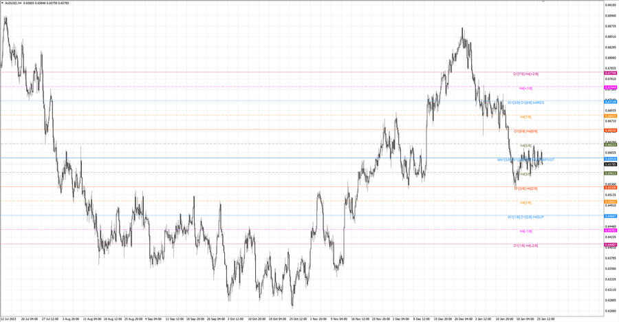 fact audusd h4 20.01.24.jpg