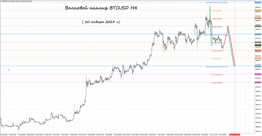 btcusd h4 20.01.24.jpg