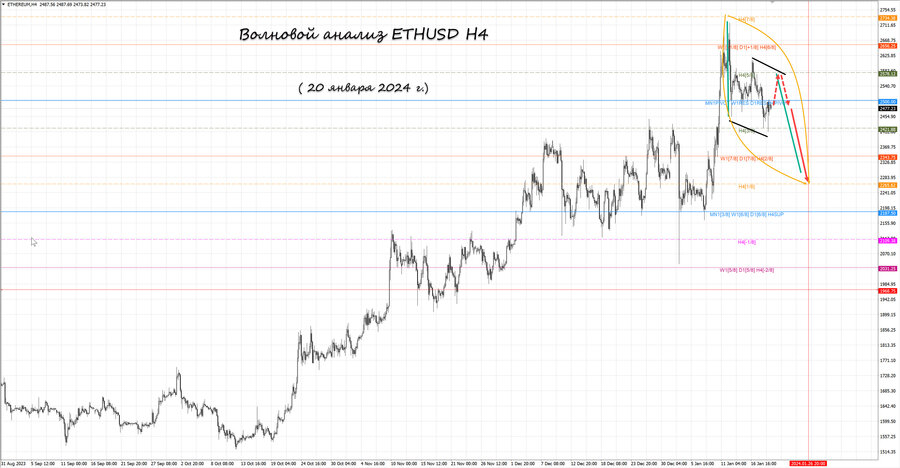 ethusd h4 20.01.24.jpg