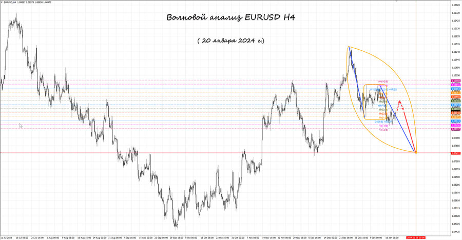 eurusd h4 20.01.24.jpg