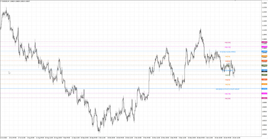 fact eurusd h4 20.01.24.jpg