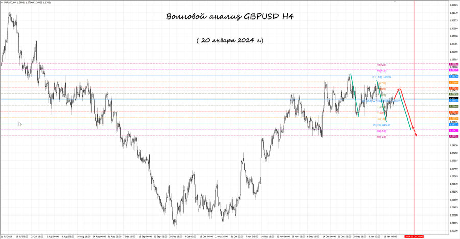 gbpusd h4 20.01.24.jpg