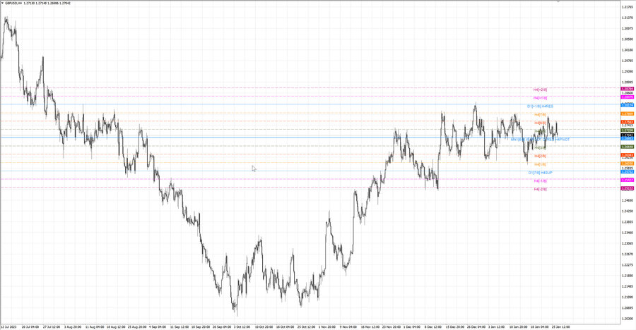 fact gbpusd h4 20.01.24.jpg