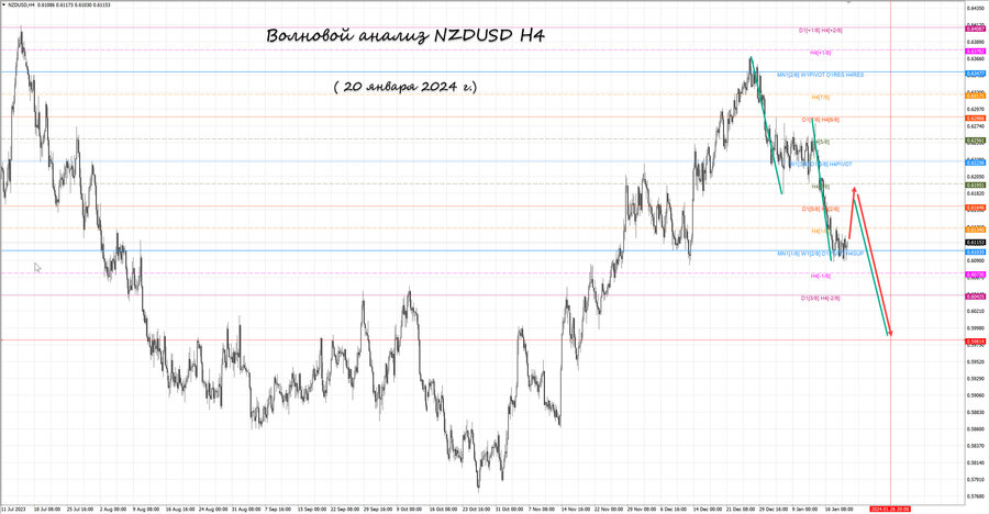 nzdusd h4 20.01.24.jpg