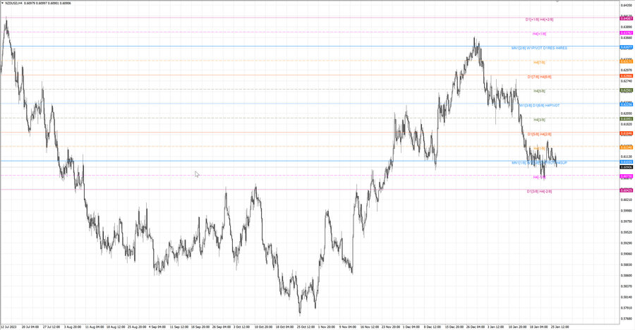 fact nzdusd h4 20.01.24.jpg