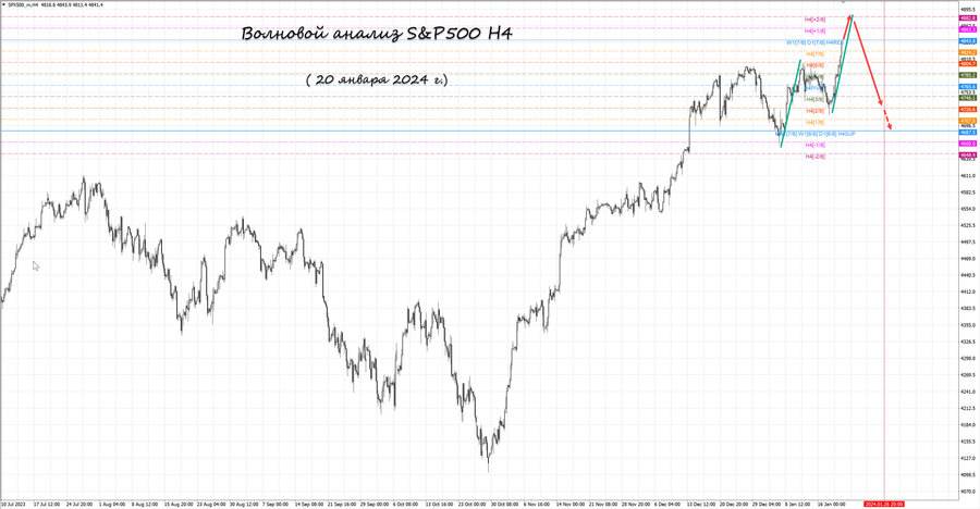 S&P500 h4 20.01.24.jpg