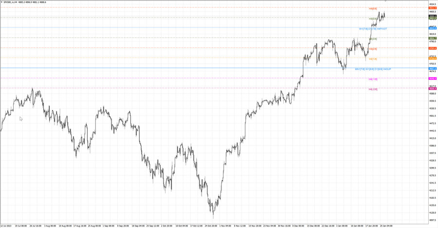 fact S&P500 h4 20.01.24.jpg