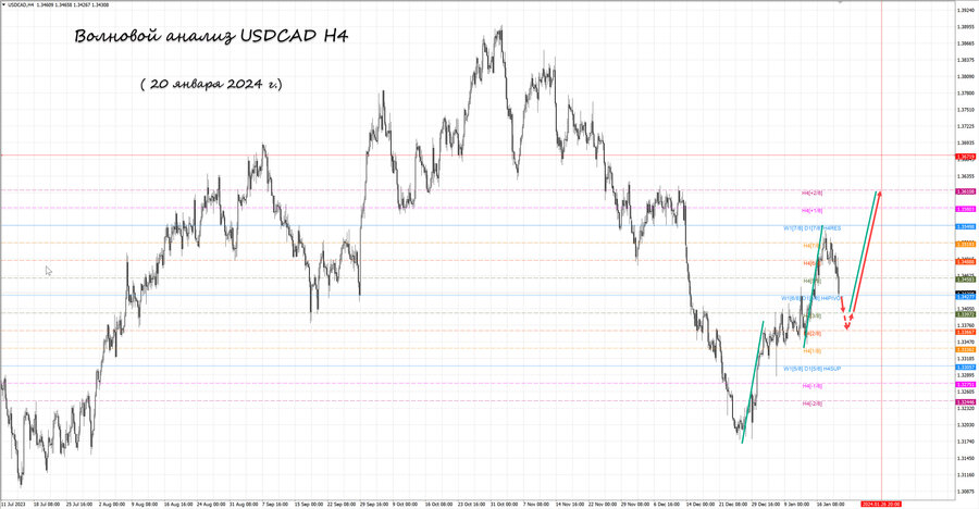 usdcad h4 20.01.24.jpg