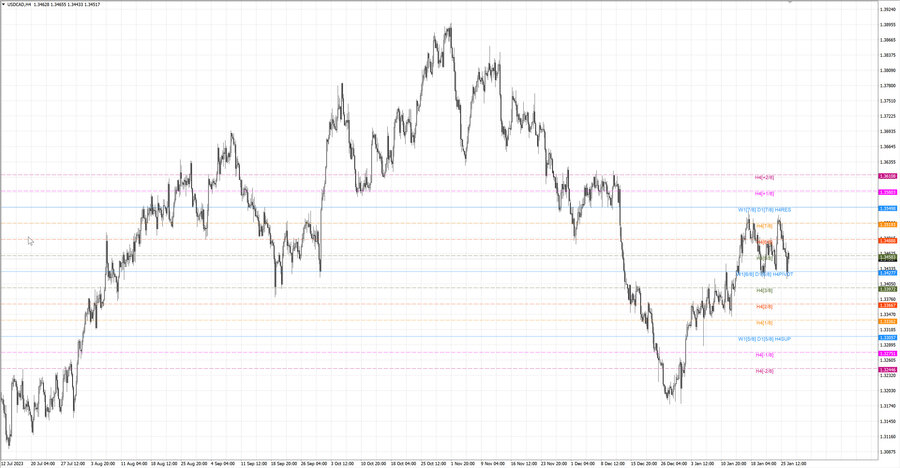 fact usdcad h4 20.01.24.jpg