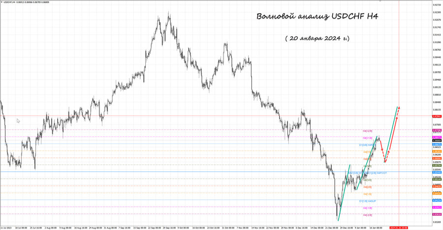 usdchf h4 20.01.24.jpg