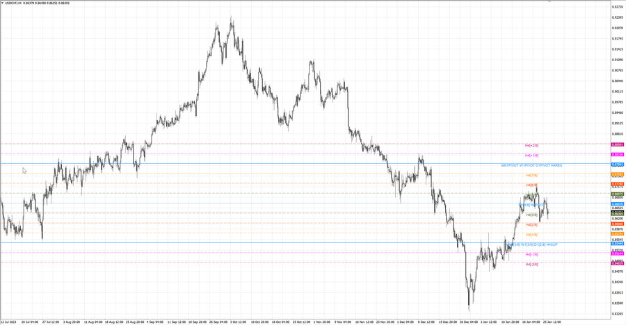 fact usdchf h4 20.01.24.jpg