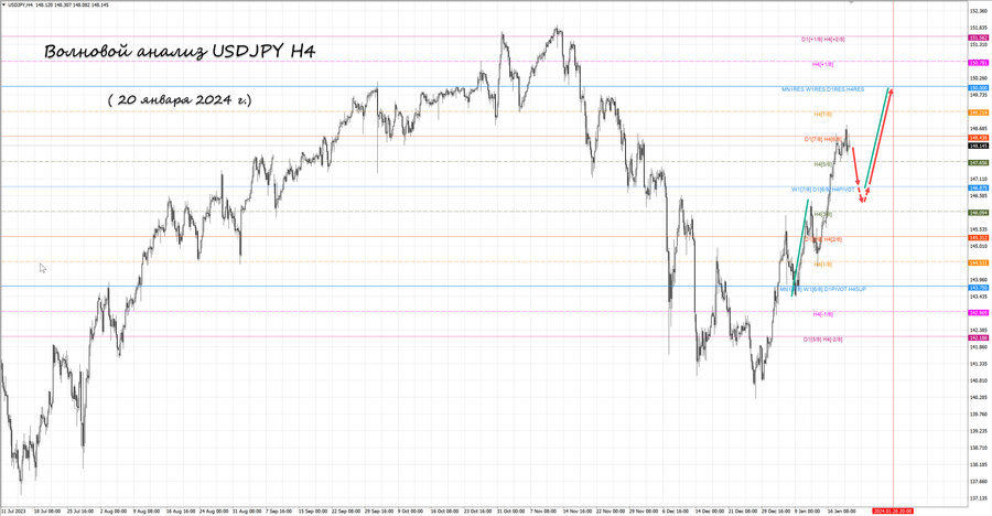 usdjpy h4 20.01.24.jpg