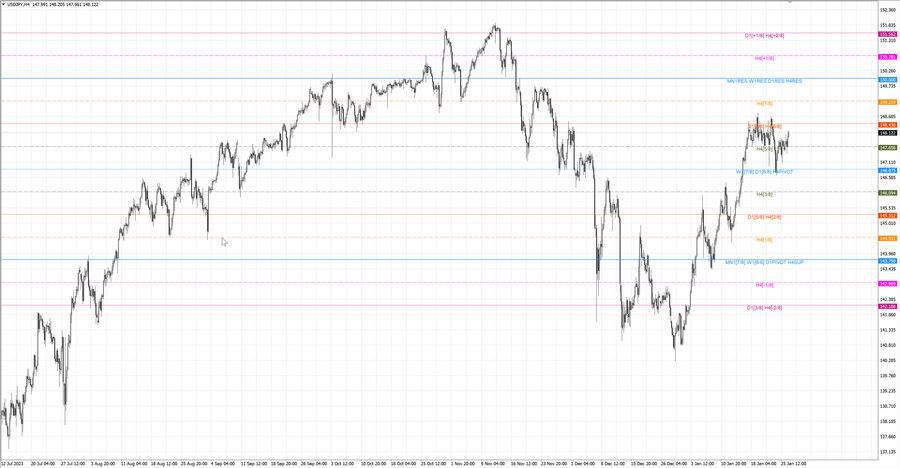 fact usdjpy h4 20.01.24.jpg