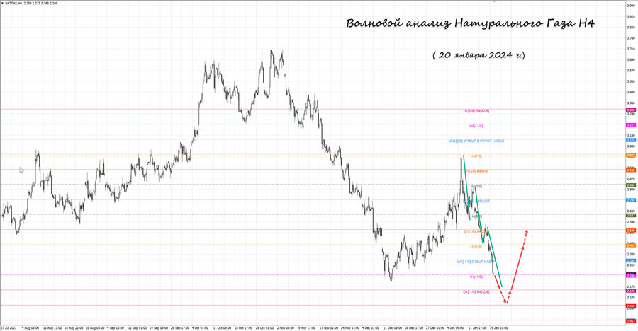 Натуральный Газ h4 20.01.24.jpg