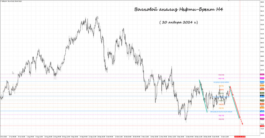 Нефть-Брент h4 20.01.24.jpg