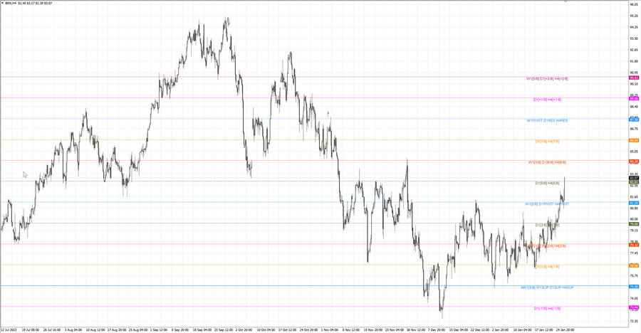 fact Нефть-Брент h4 20.01.24.jpg