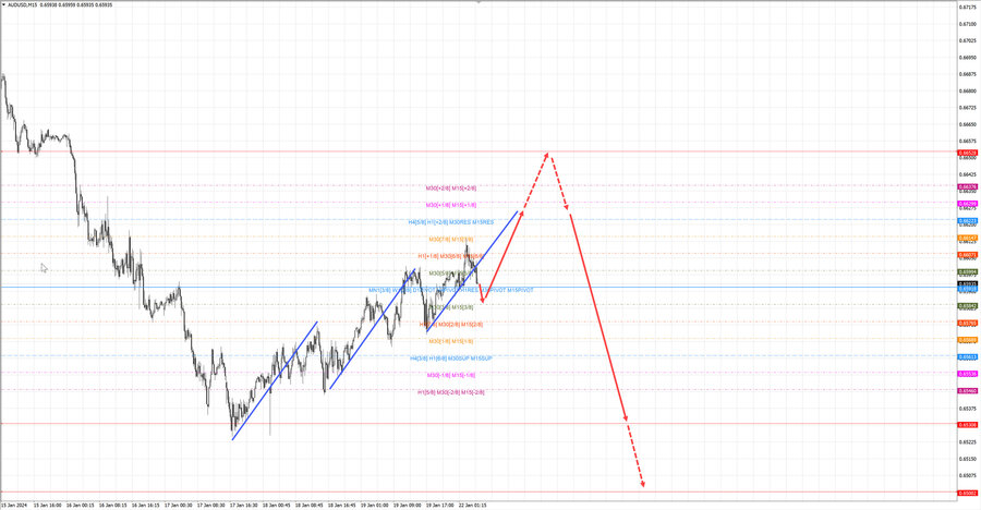 audusd m15 06-54 22.01.24.jpg