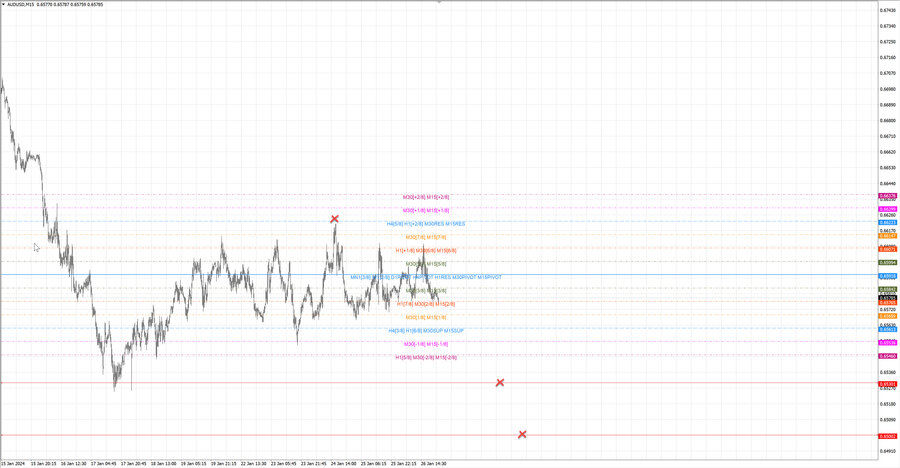 fact audusd m15 06-54 22.01.24.jpg