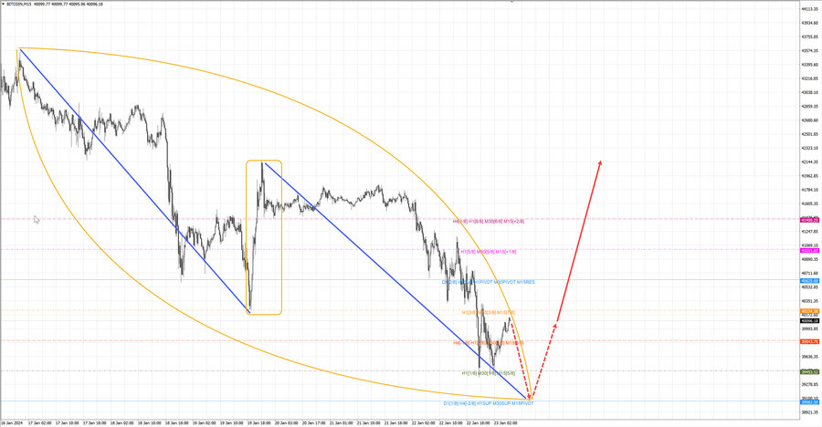 btcusd m15 07-47 23.01.24.jpg