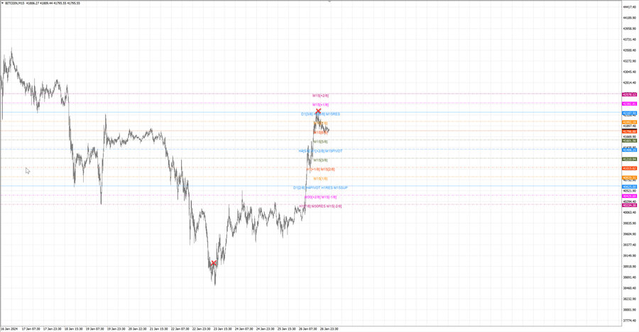 fact btcusd m15 07-47 23.01.24.jpg