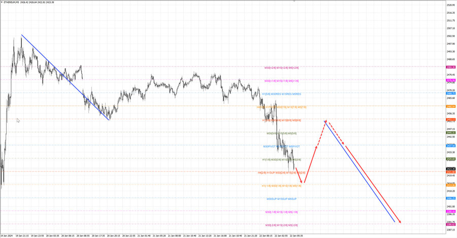 ethusd m5 07-19 22.01.24.jpg