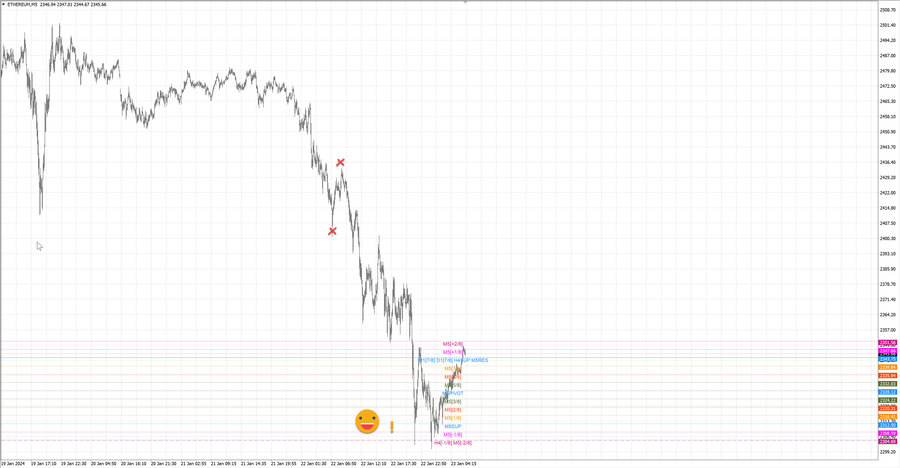 fact ethusd m5 07-19 22.01.24.jpg