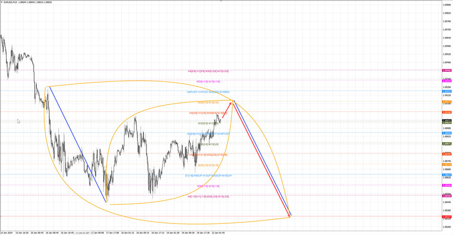 eurusd m15 07-26 22.01.24.jpg