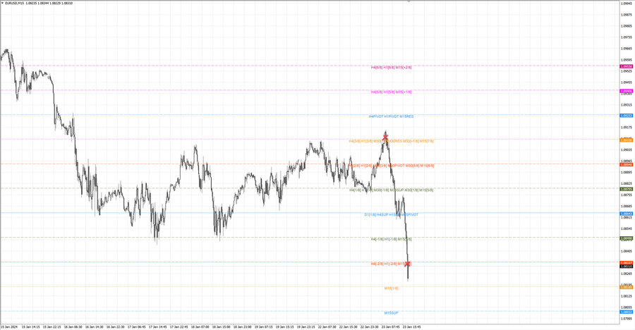 fact eurusd m15 07-26 22.01.24.jpg