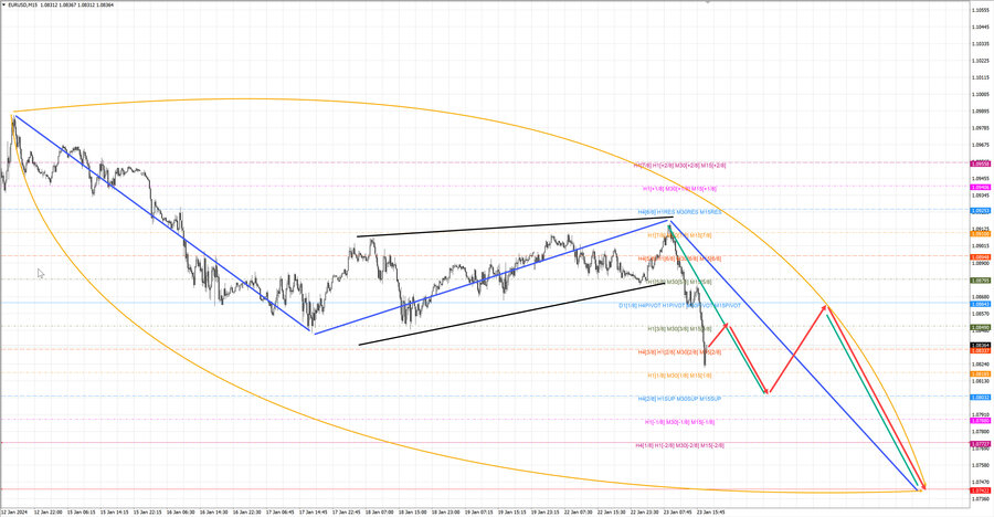 eurusd m15 19-05 23.01.24.jpg