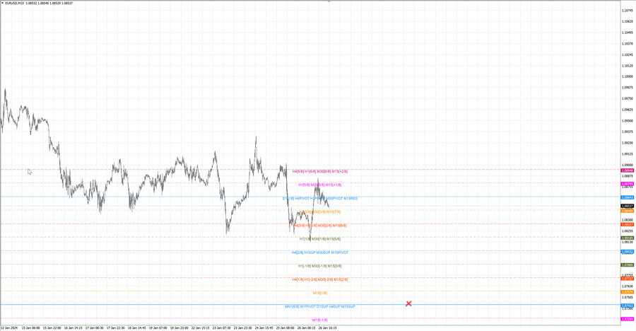 fact eurusd m15 19-05 23.01.24.jpg