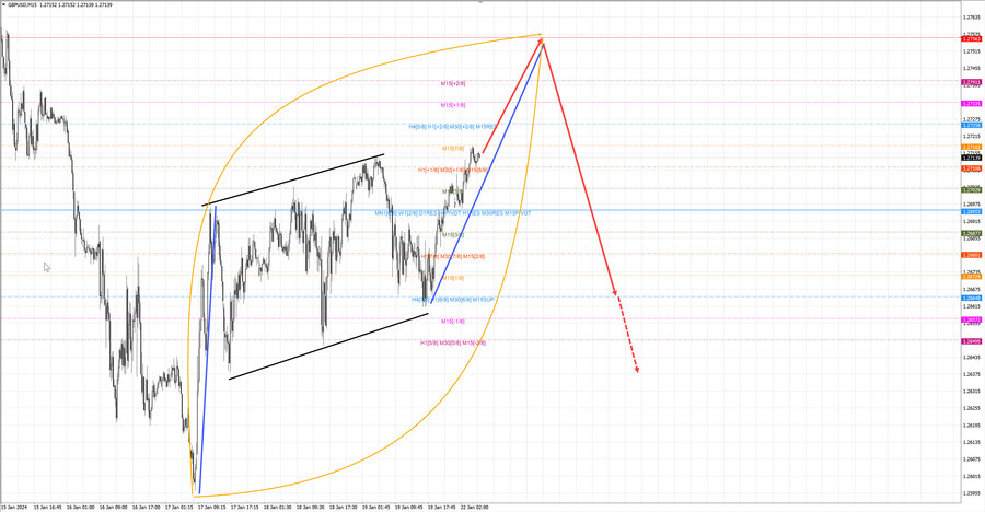 gbpusd m15 07-33 22.01.24.jpg