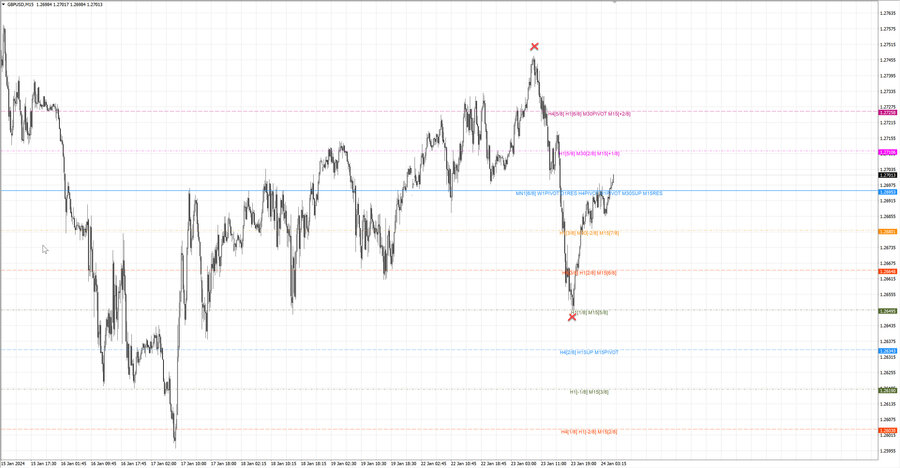 fact gbpusd m15 07-33 22.01.24.jpg