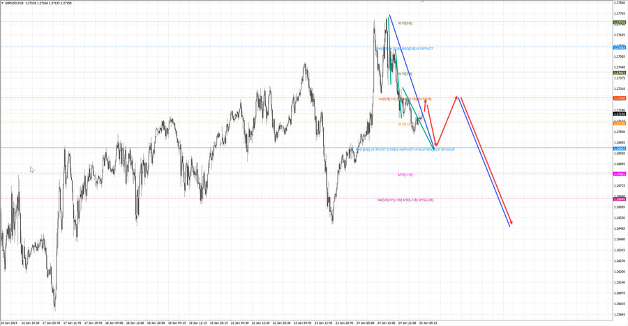 gbpusd m15 07-26 25.01.24.jpg