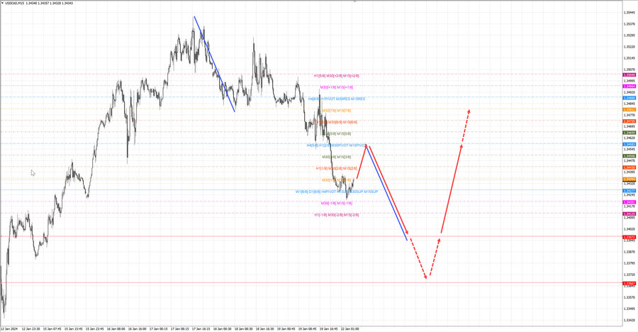 usdcad m15 06-58 22.01.24.jpg