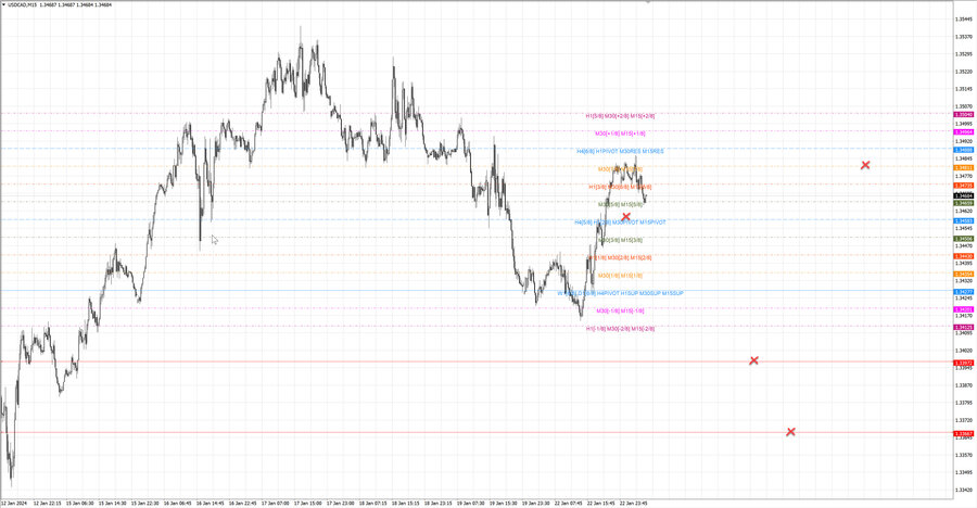 fact usdcad m15 06-58 22.01.24.jpg