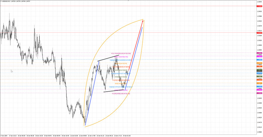 usdcad m15 07-07 24.01.24.jpg