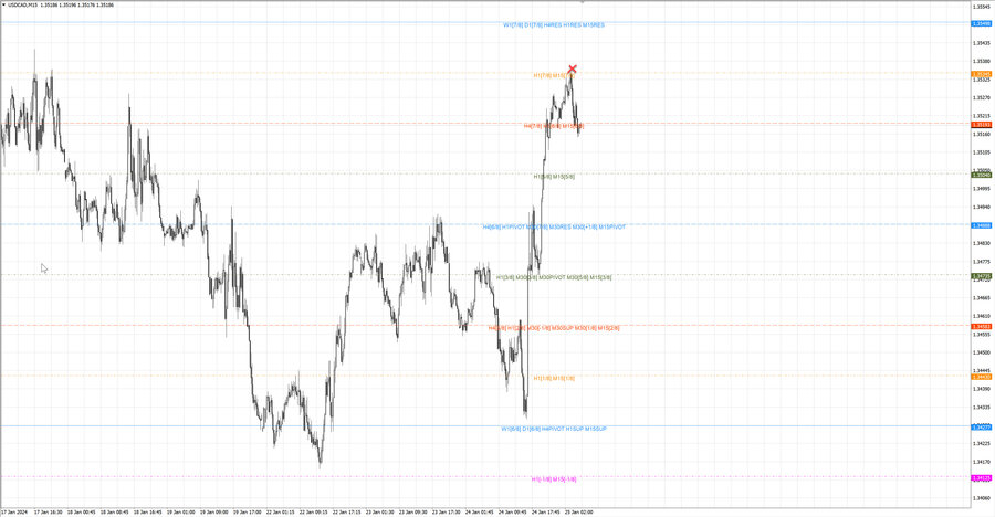 fact usdcad m15 07-07 24.01.24.jpg