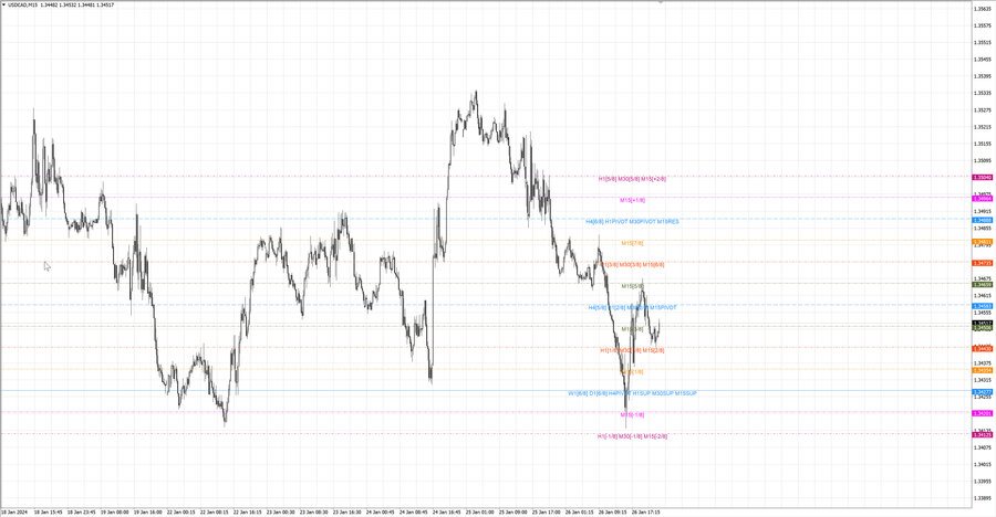 fact usdcad m15 07-06 25.01.24.jpg