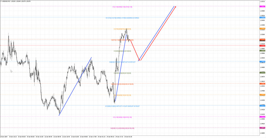 usdcad m15 07-06 25.01.24.jpg